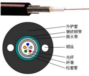 GYXTW 中心束管式光纜